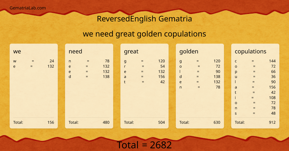 we need great golden copulations in reversedEnglish Gematria